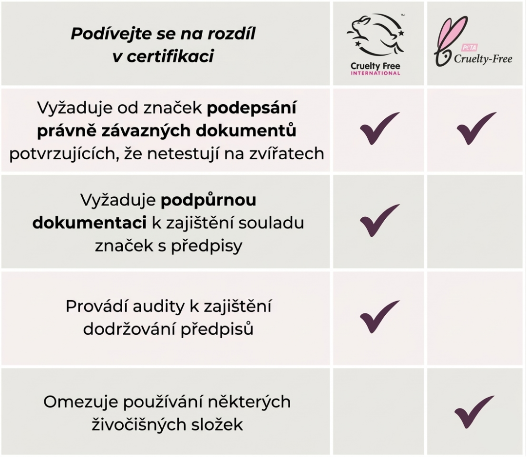 PETA vs Leaping Bunny